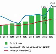 Fdi Nhật Bản Vào Việt Nam 2023