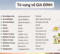 Luyện Nói Tiếng Anh Theo Chủ Đề Gia Đình