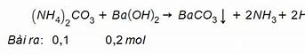 Nh4 2Co3 Ba Oh 2 Pt Ion Rút Gọn