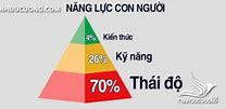 Thái Cực Trấn Sát Đồ Là Gì