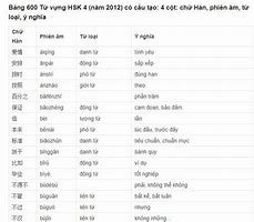 Trung Từ Vựng Hsk4 Mwpfie6Mk24 Datasheet